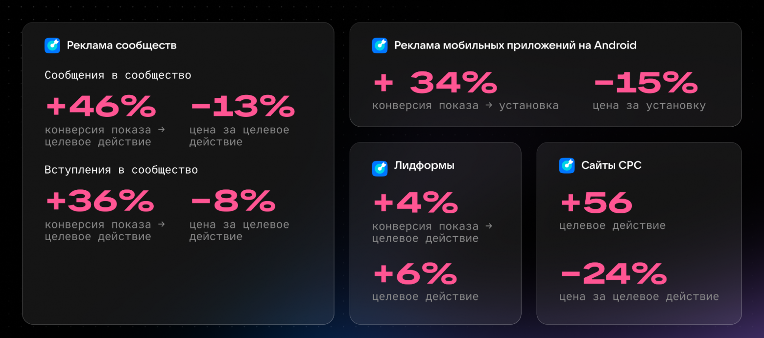 Масштабирование Discovery‑платформы VK: 15 новых вертикалей, GPU‑ранжирование и сквозная оптимизация - 4
